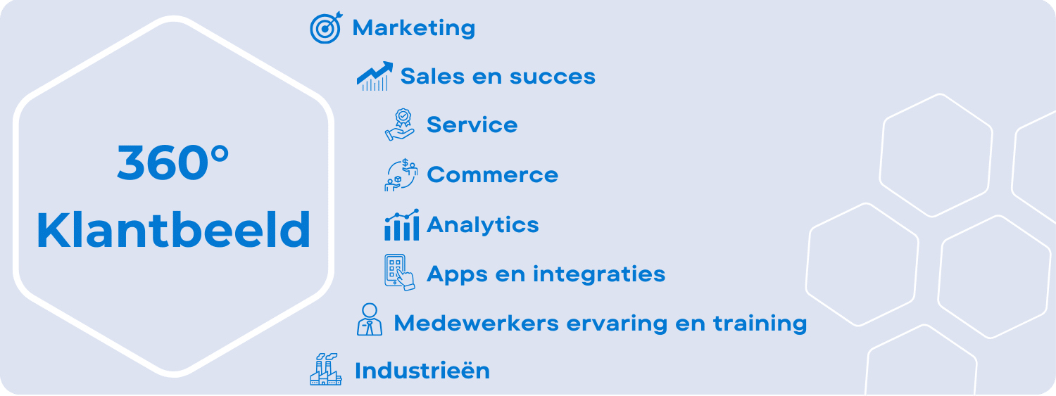Deze infographic laat zien wat Salesforce is en hoe de verschillende clouds een 360 graden klantbeeld creëren.